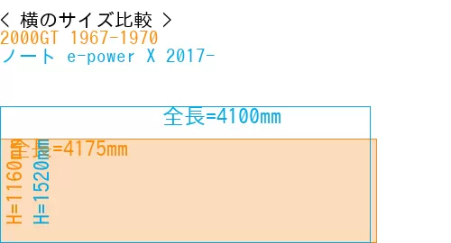 #2000GT 1967-1970 + ノート e-power X 2017-